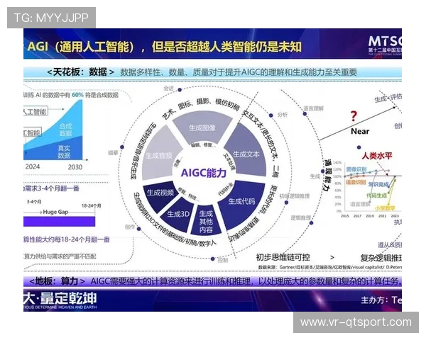 AI生成内容(AIGC)自动生产赛事集锦,提升传播效率